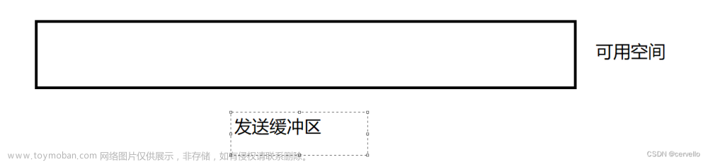 網(wǎng)絡(luò)原理——TCP協(xié)議