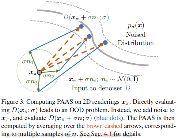 Text-to-3D Generation