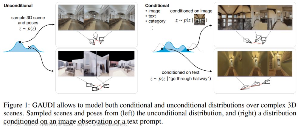 Text-to-3D Generation