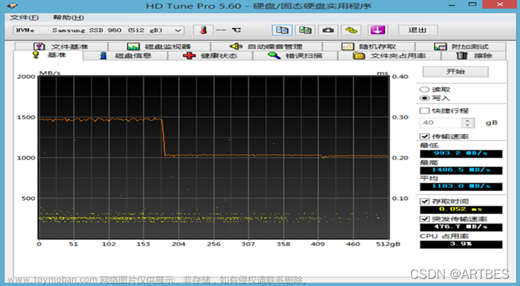 你所不知道的NVMe SSD固态硬盘读写速度及国货的惊喜--基于FPGA的速度测试