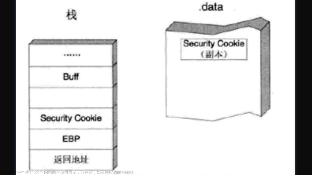 二進(jìn)制漏洞分析與挖掘