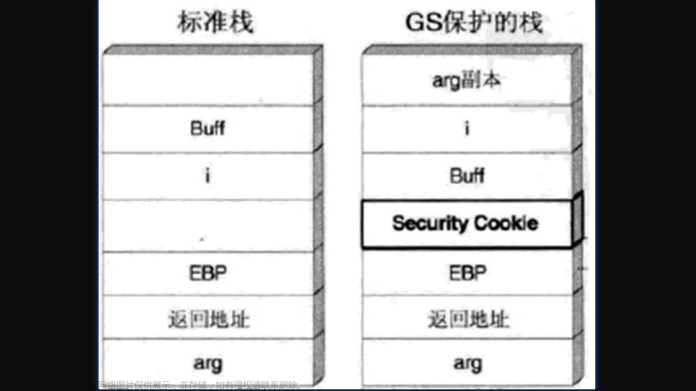 二進(jìn)制漏洞分析與挖掘