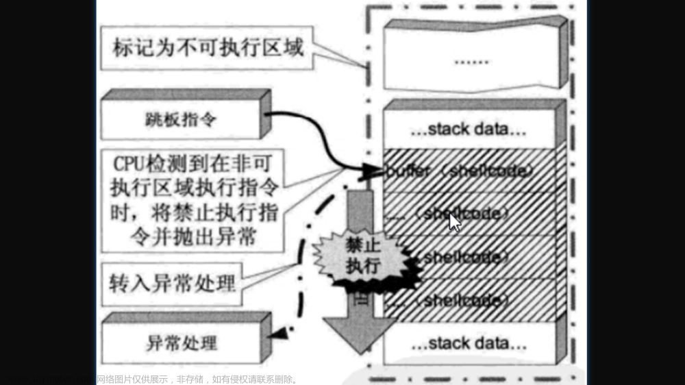 二進(jìn)制漏洞分析與挖掘