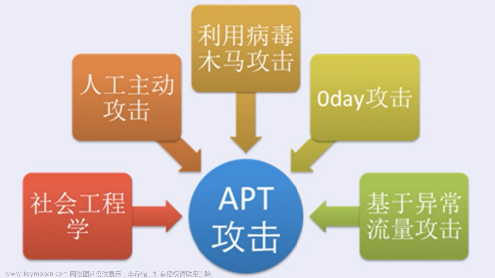 二進(jìn)制漏洞分析與挖掘