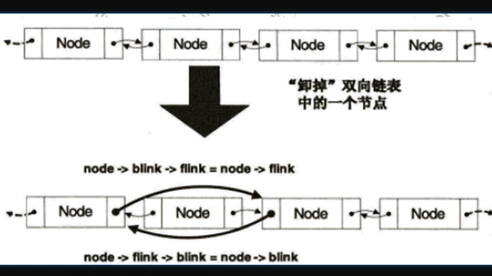 二進(jìn)制漏洞分析與挖掘