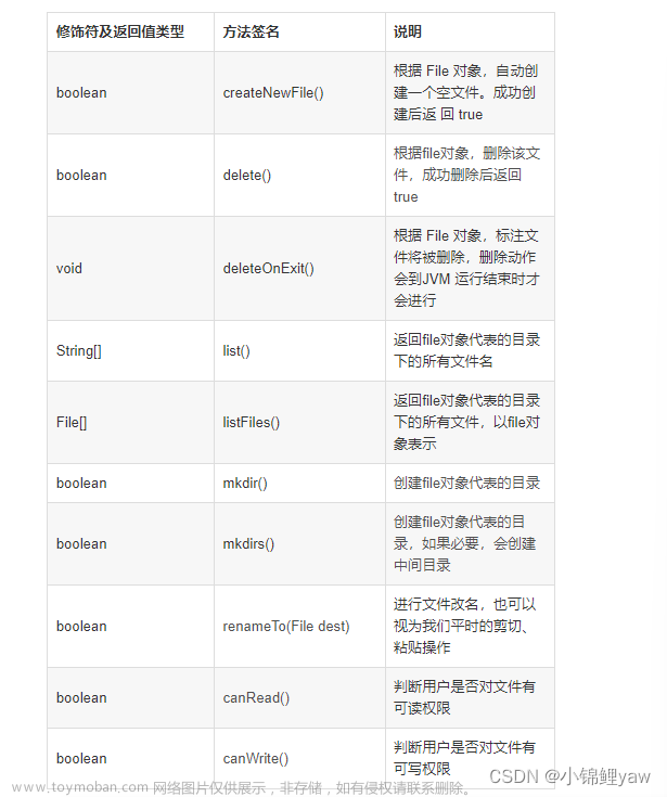 【Java EE 初阶】文件操作