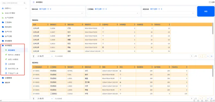 生产制造企业用的ERP系统——流程管理