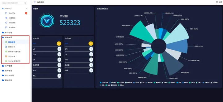 生产制造企业用的ERP系统——流程管理