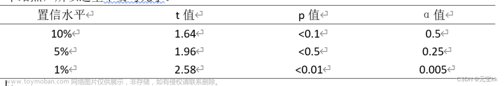 空間計(jì)量部分小結(jié)