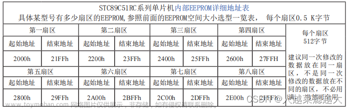 51单片机（二）8051内核及STC89C52介绍