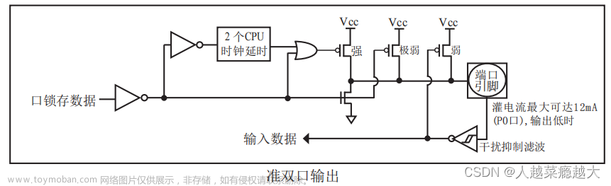 51单片机（二）8051内核及STC89C52介绍