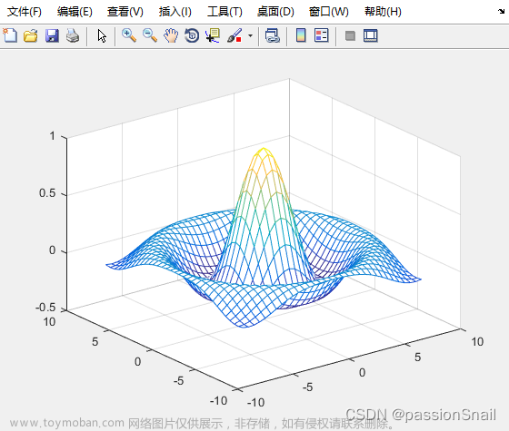 MATLAB数学建模：数据图形可视化-三维绘图函数
