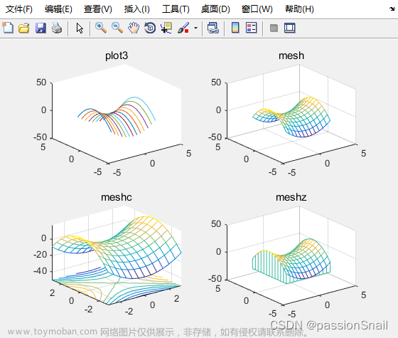 MATLAB数学建模：数据图形可视化-三维绘图函数