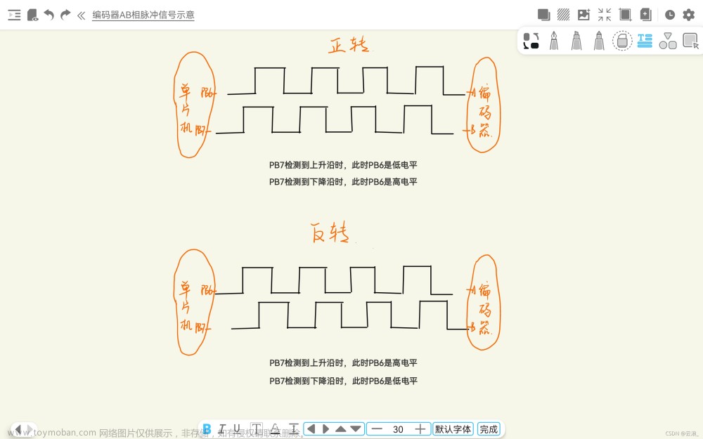 stm32f103单片机—编码器测速