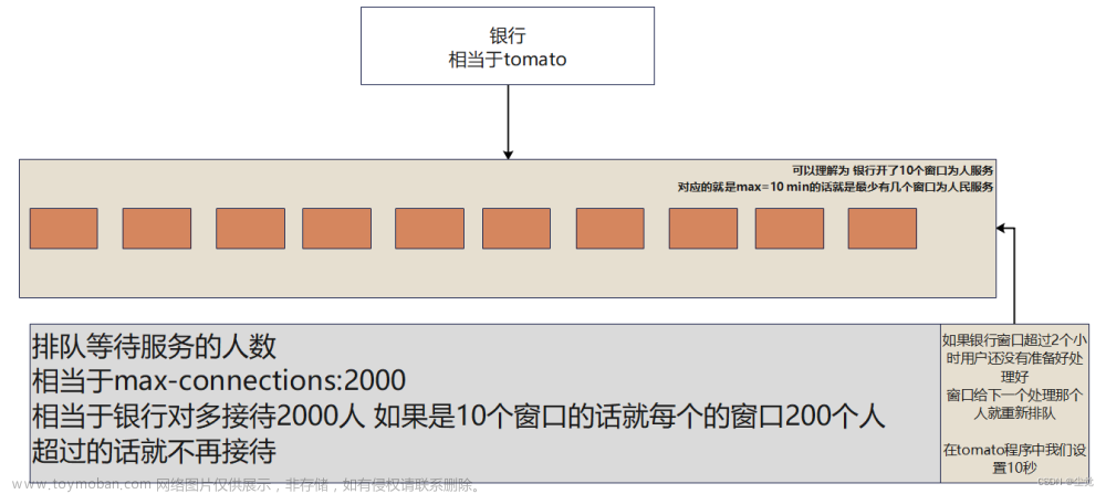 SpringBoot内置Tomcat 配置和切换