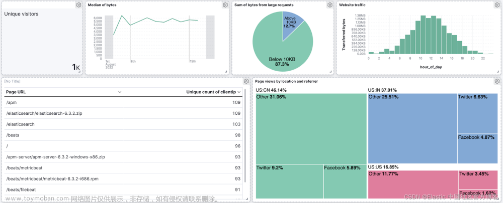 Kibana：创建你的第一个仪表板