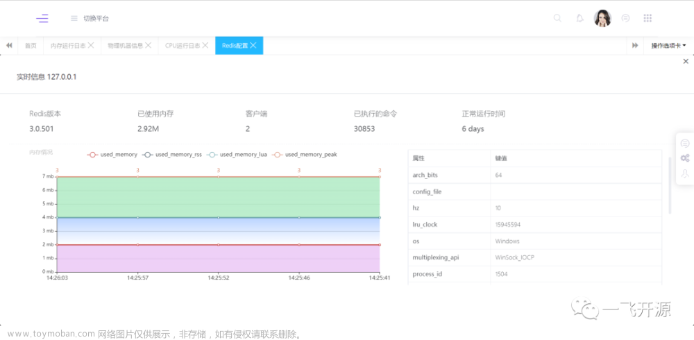 医疗平台，专攻医学软件方向，病历云、影像学、实验室检验