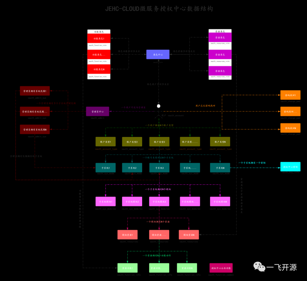 医疗平台，专攻医学软件方向，病历云、影像学、实验室检验