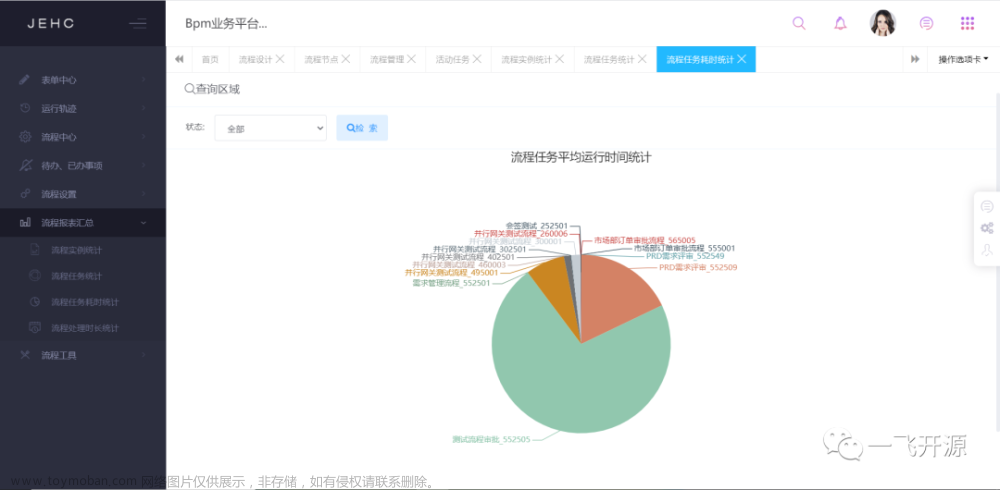 医疗平台，专攻医学软件方向，病历云、影像学、实验室检验