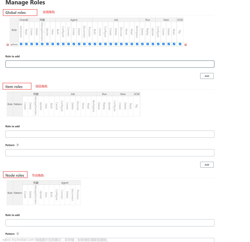 Jenkins 用户权限管理