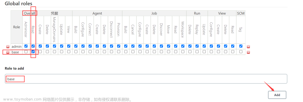 Jenkins 用户权限管理