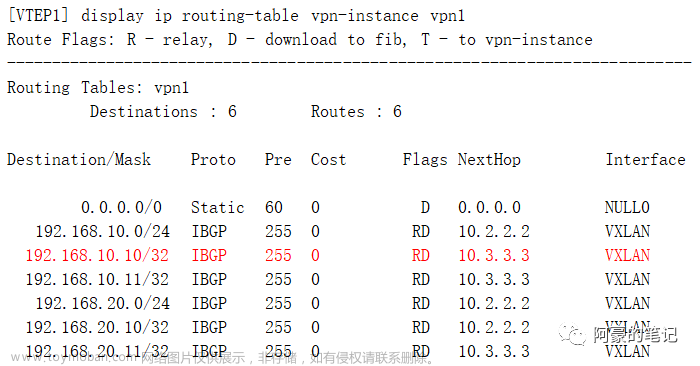 VXLAN配置示例