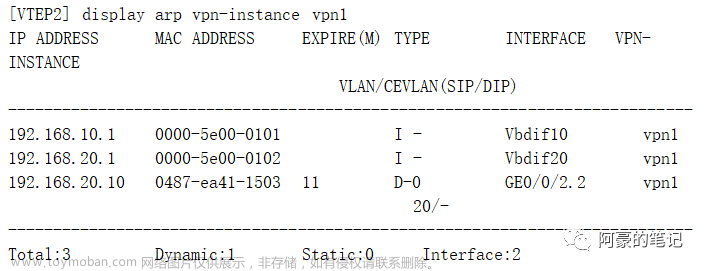 VXLAN配置示例