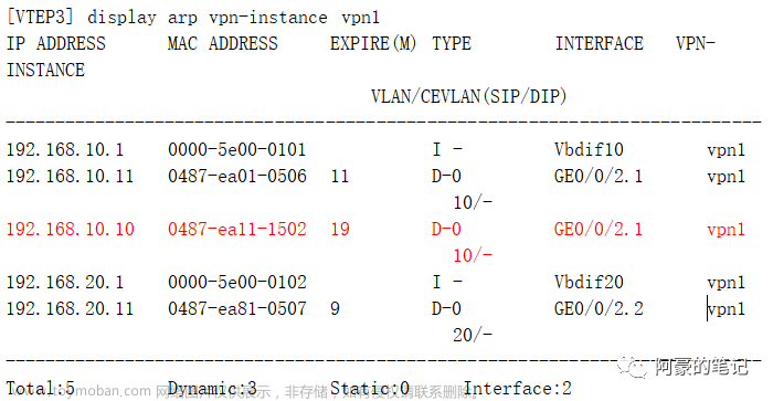 VXLAN配置示例