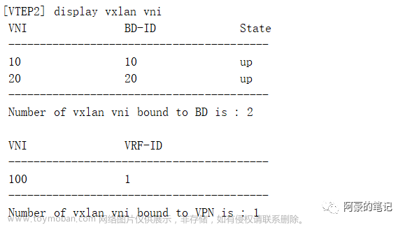 VXLAN配置示例