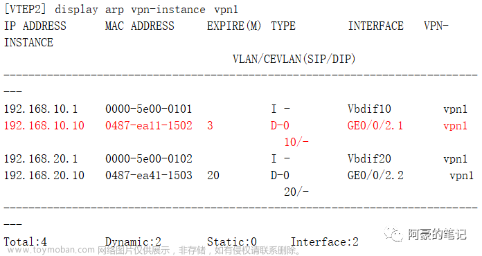 VXLAN配置示例