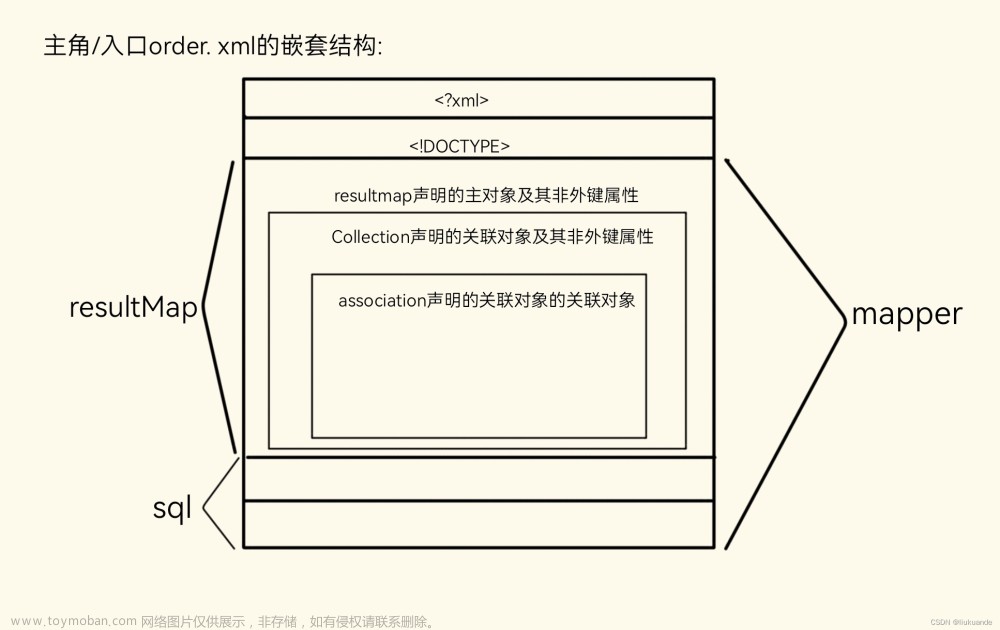 Web应用技术(第十三周/第二次练习/7h)