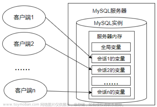 MySQL8.0基础篇