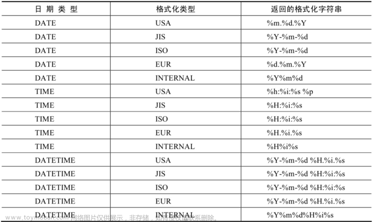 MySQL8.0基础篇