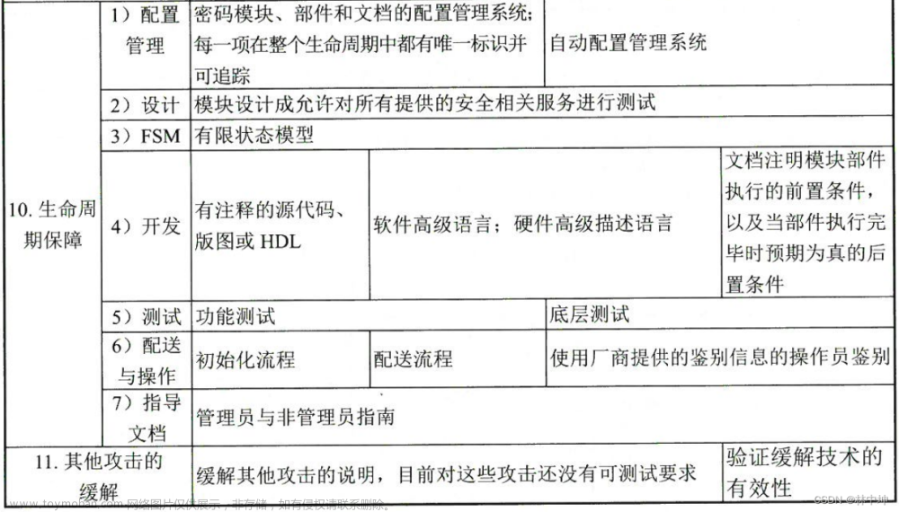 《商用密码应用与安全性评估》第三章商用密码标准与产品应用3.3商用密码产品检测