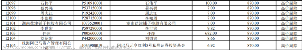 新股发行基本流程及网下投资者参与过程介绍