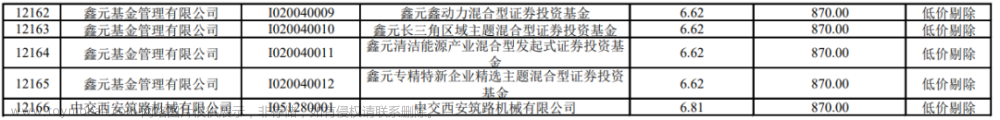 新股发行基本流程及网下投资者参与过程介绍