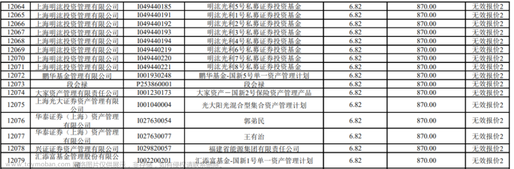 新股发行基本流程及网下投资者参与过程介绍