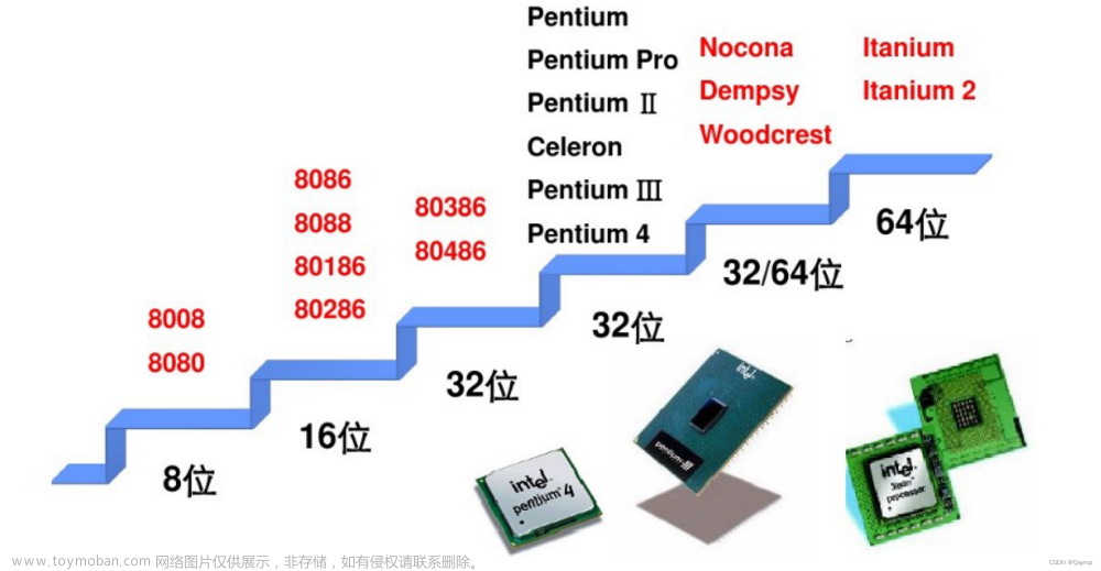 linuxOPS基础_服务器构成