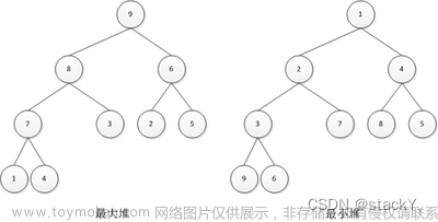 数据结构：二叉树的顺序结构--堆