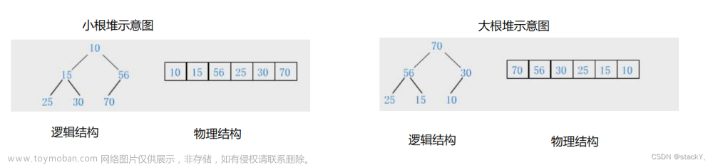 数据结构：二叉树的顺序结构--堆
