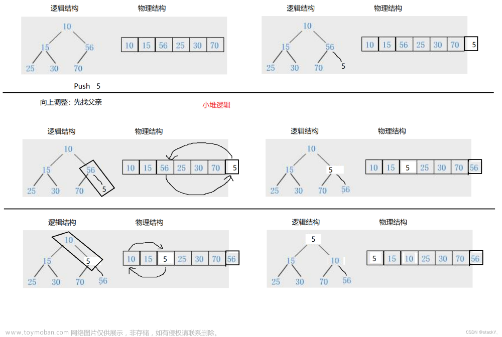 数据结构：二叉树的顺序结构--堆