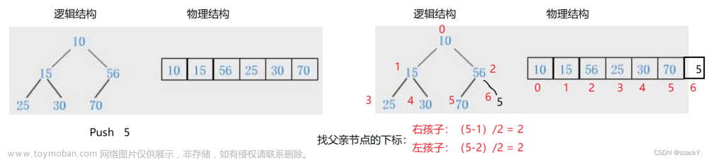 数据结构：二叉树的顺序结构--堆