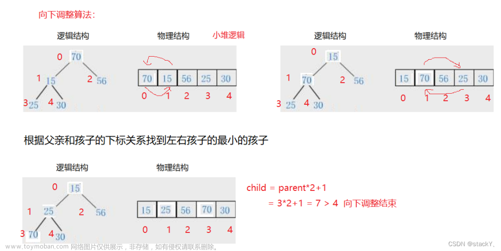 数据结构：二叉树的顺序结构--堆