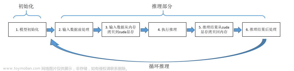 【模型部署 01】C++实现分类模型（以GoogLeNet为例）在OpenCV DNN、ONNXRuntime、TensorRT、OpenVINO上的推理部署