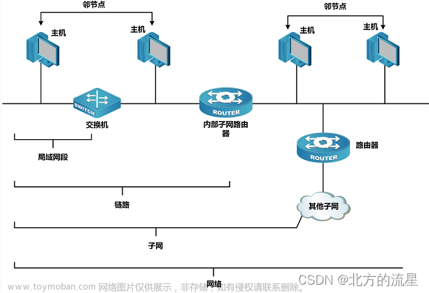 第四十七讲：IPv6基础知识