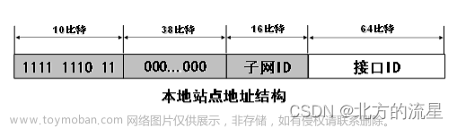 第四十七讲：IPv6基础知识