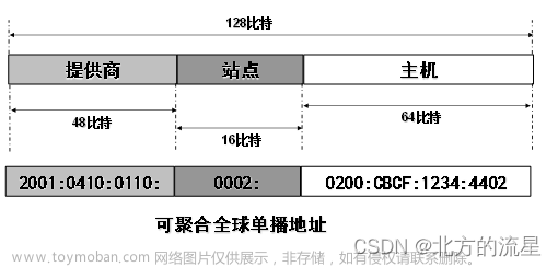 第四十七讲：IPv6基础知识