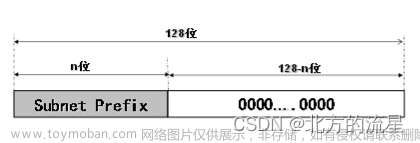 第四十七讲：IPv6基础知识