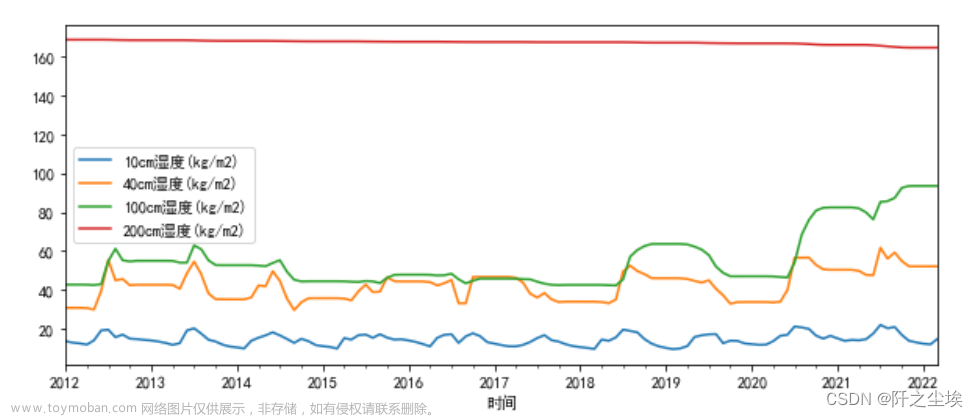 Python数据分析案例11——灰色预测法预测时间序列数据