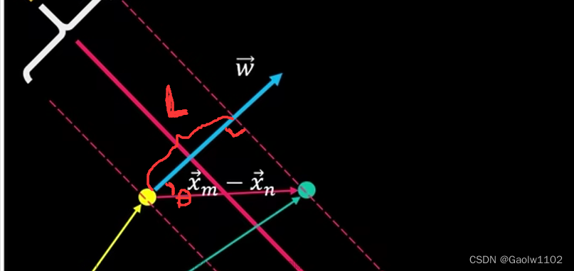 支持向量机(SVM)----超详细原理分析讲解